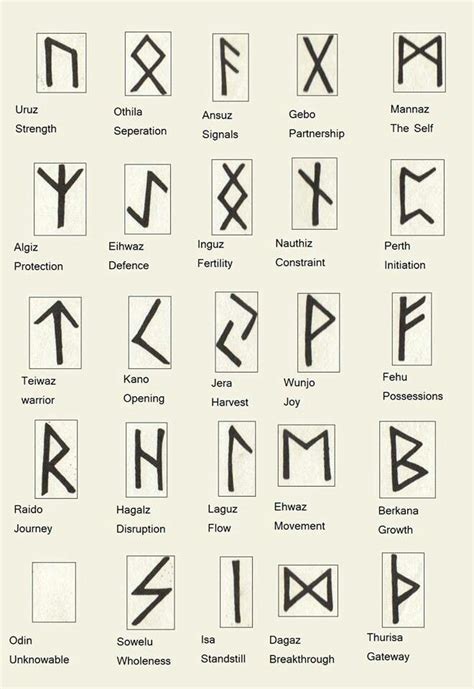 Using Norse Paga Protection Runes to Ward Off Negative Energies